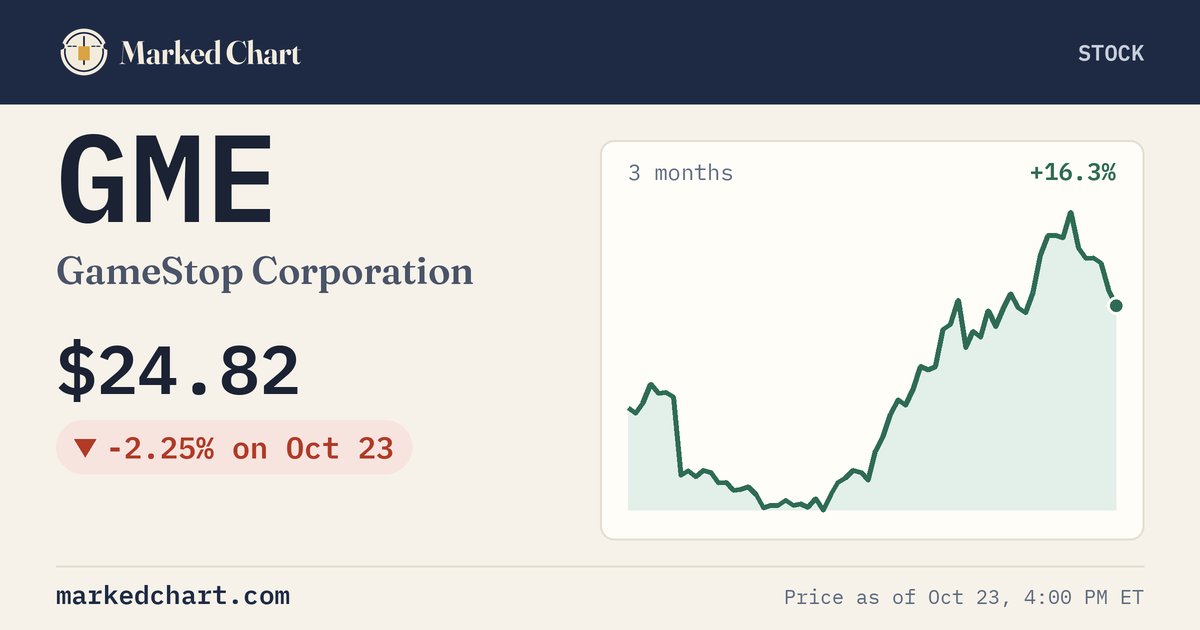 GME price and 3-month chart