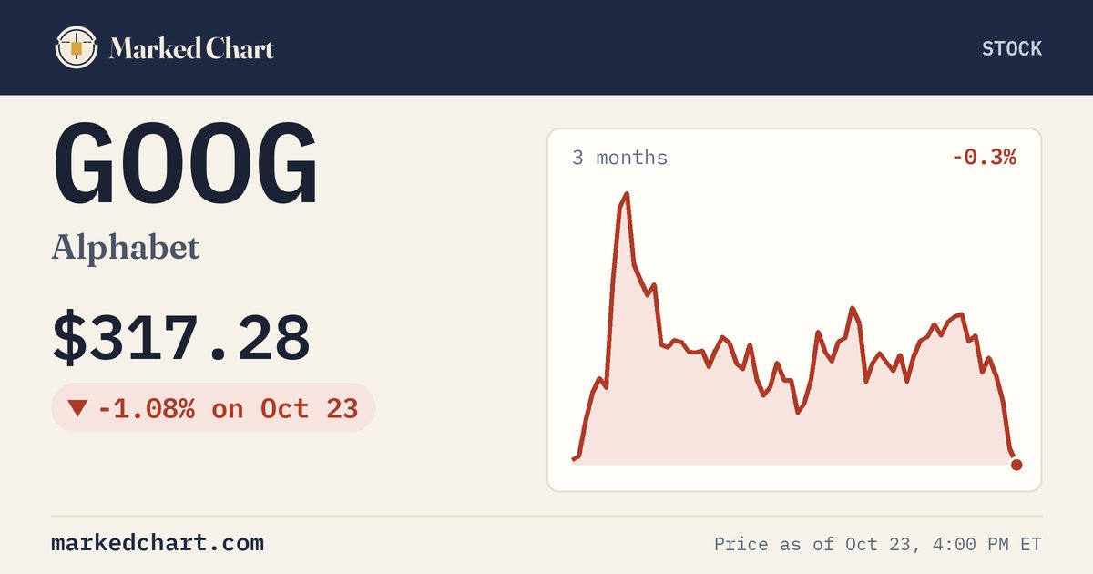 GOOG price and 3-month chart