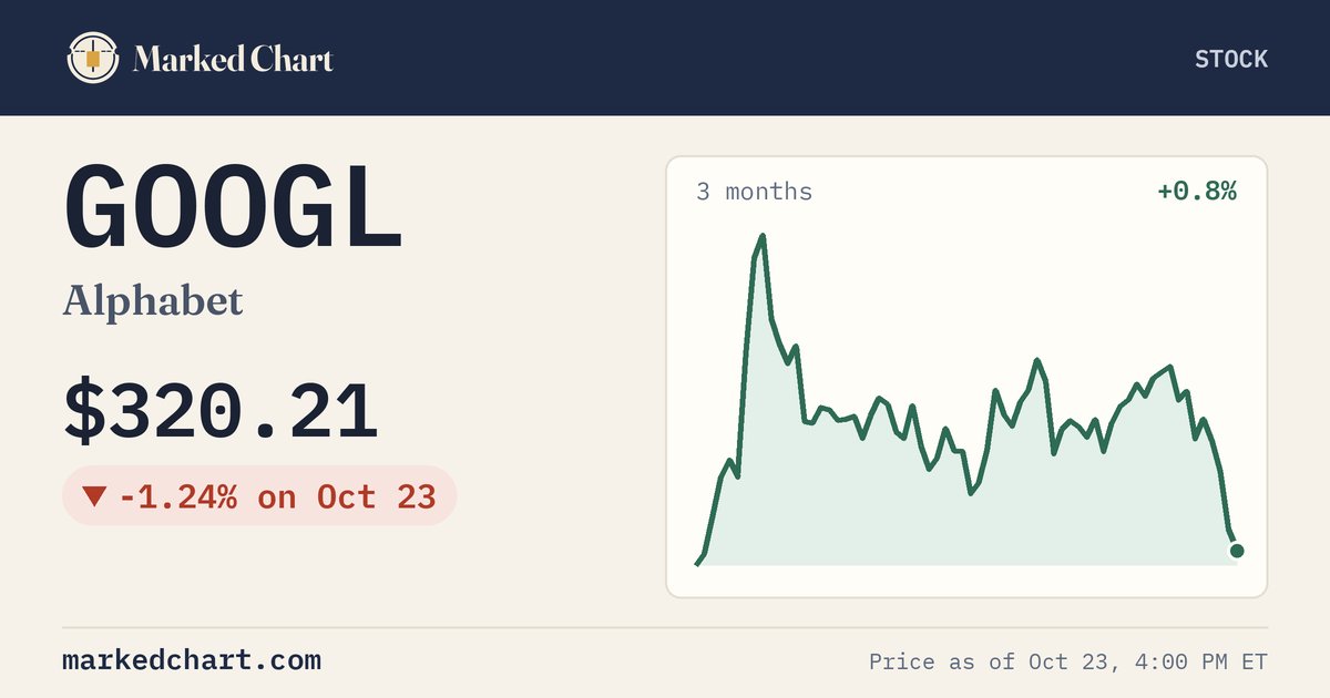 GOOGL price and 3-month chart