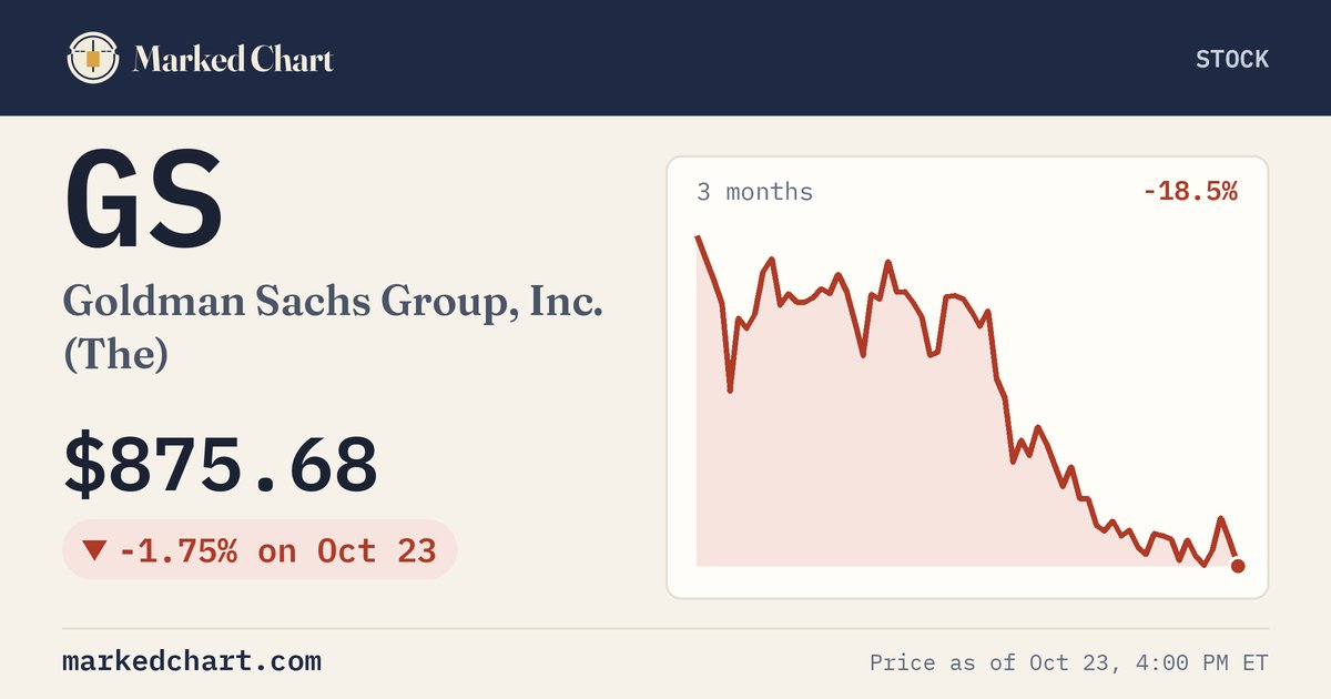 GS price and 3-month chart