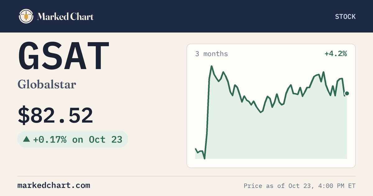 GSAT price and 3-month chart
