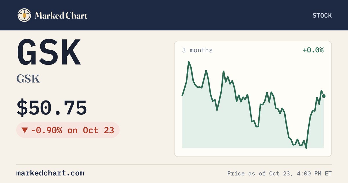 GSK price and 3-month chart