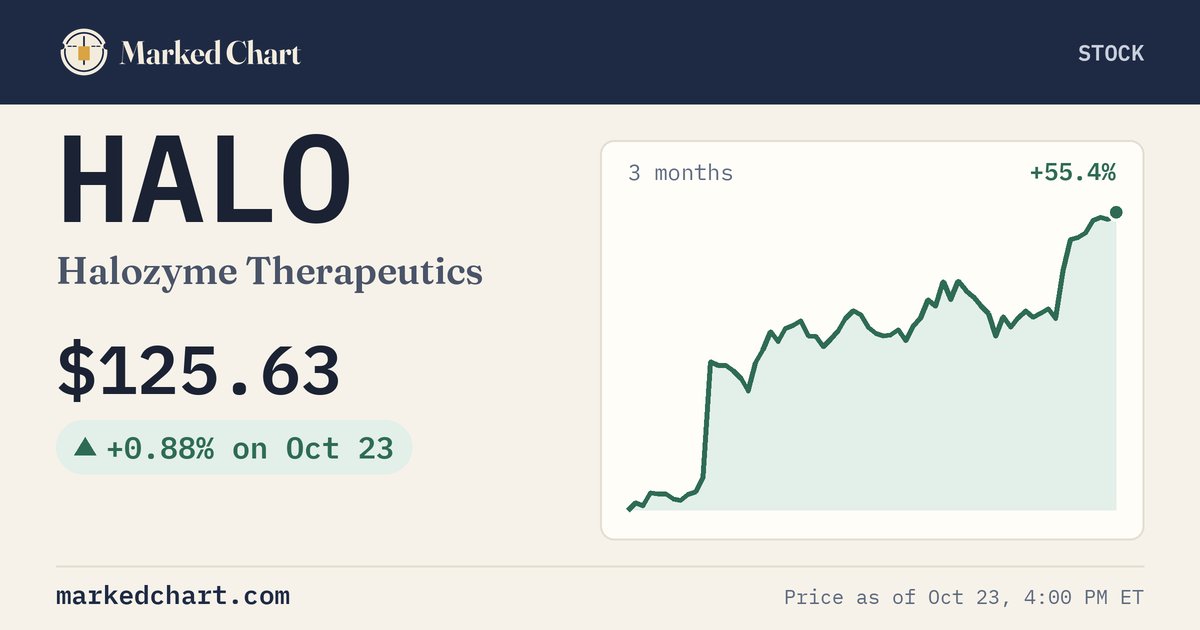HALO price and 3-month chart