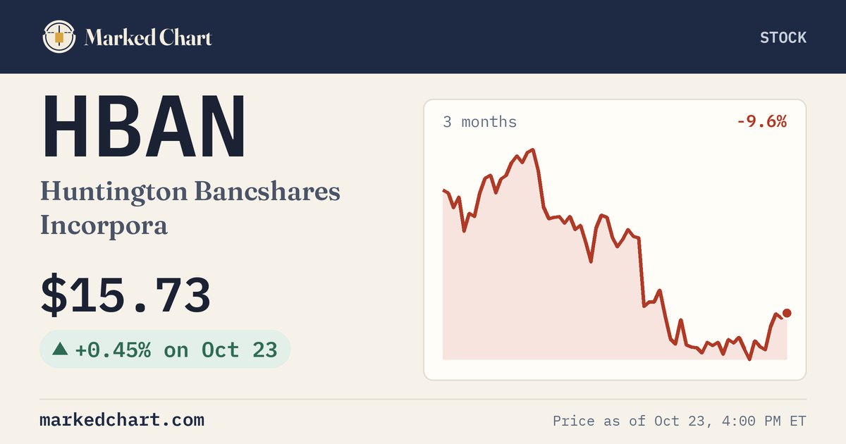HBAN price and 3-month chart