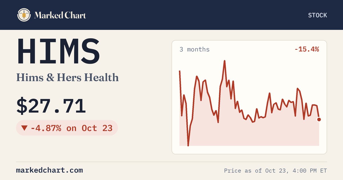HIMS price and 3-month chart