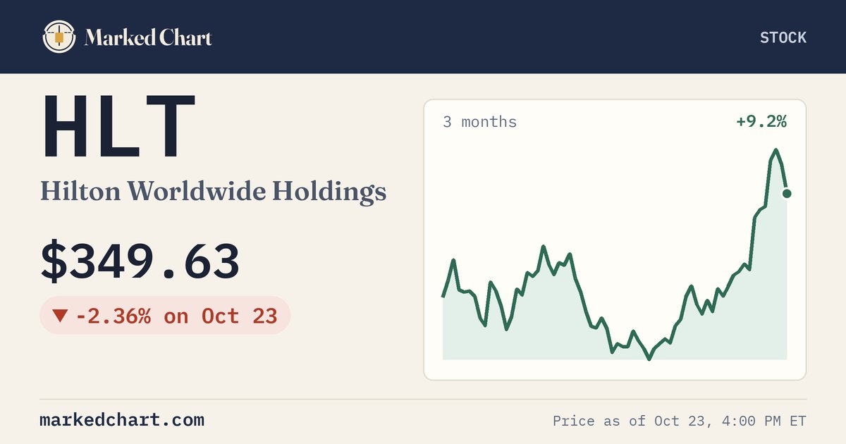 HLT price and 3-month chart