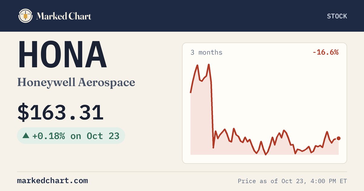 HONA price and 3-month chart