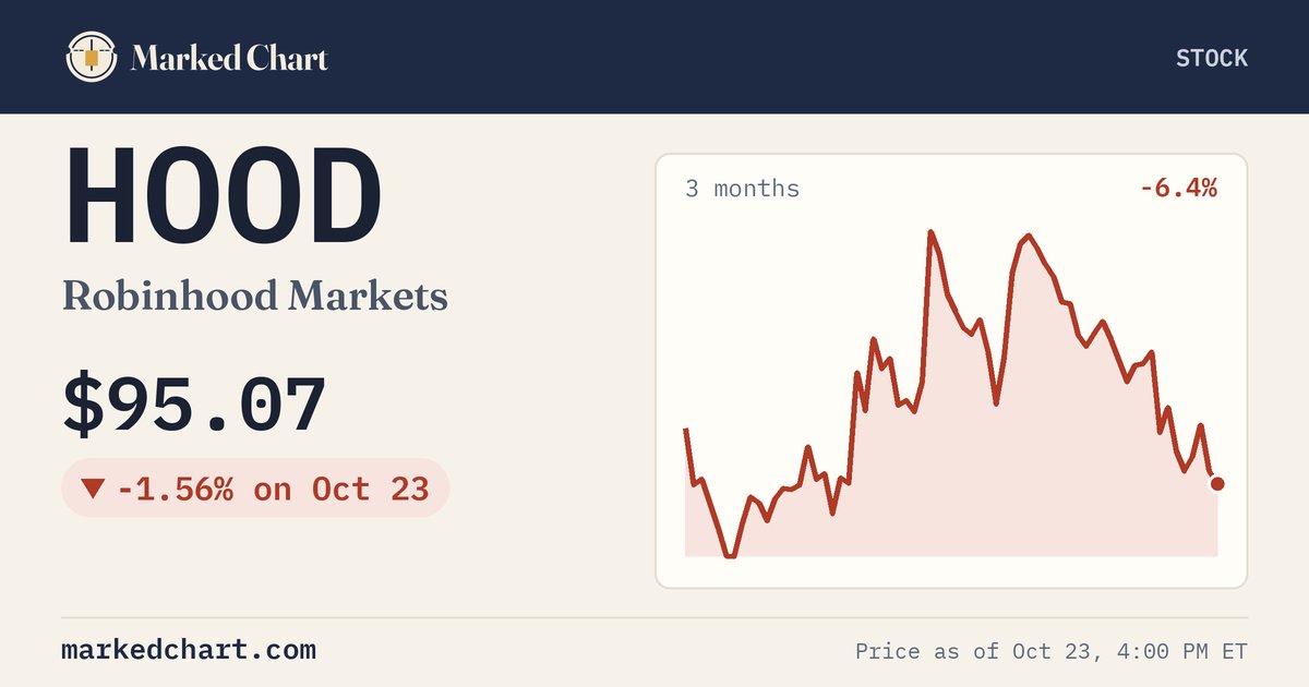 HOOD price and 3-month chart