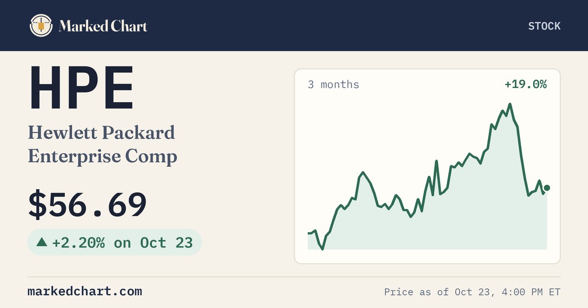 HPE price and 3-month chart