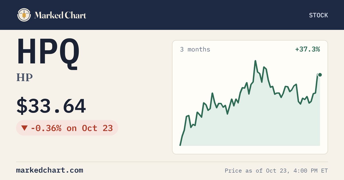 HPQ price and 3-month chart