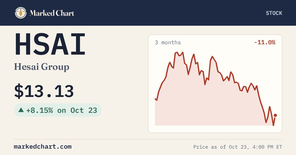 HSAI price and 3-month chart