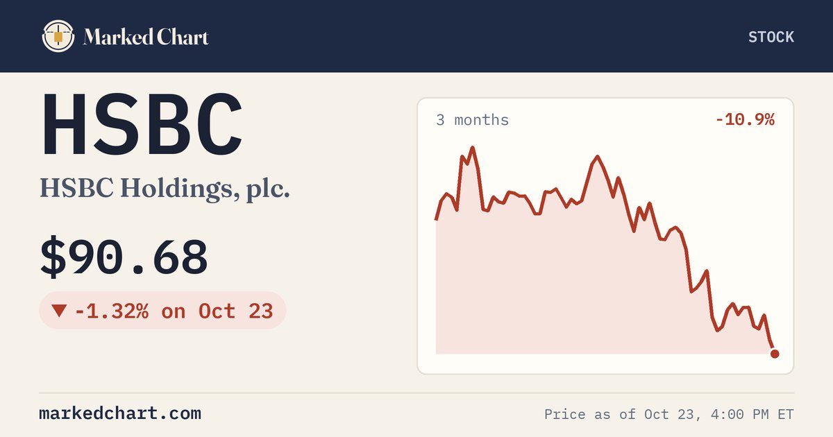 HSBC price and 3-month chart