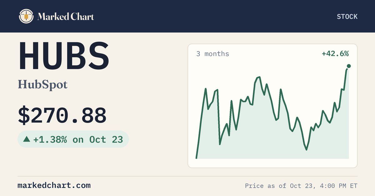 HUBS price and 3-month chart