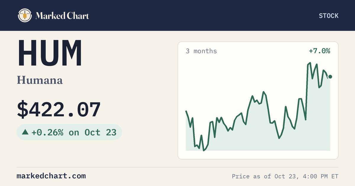 HUM price and 3-month chart