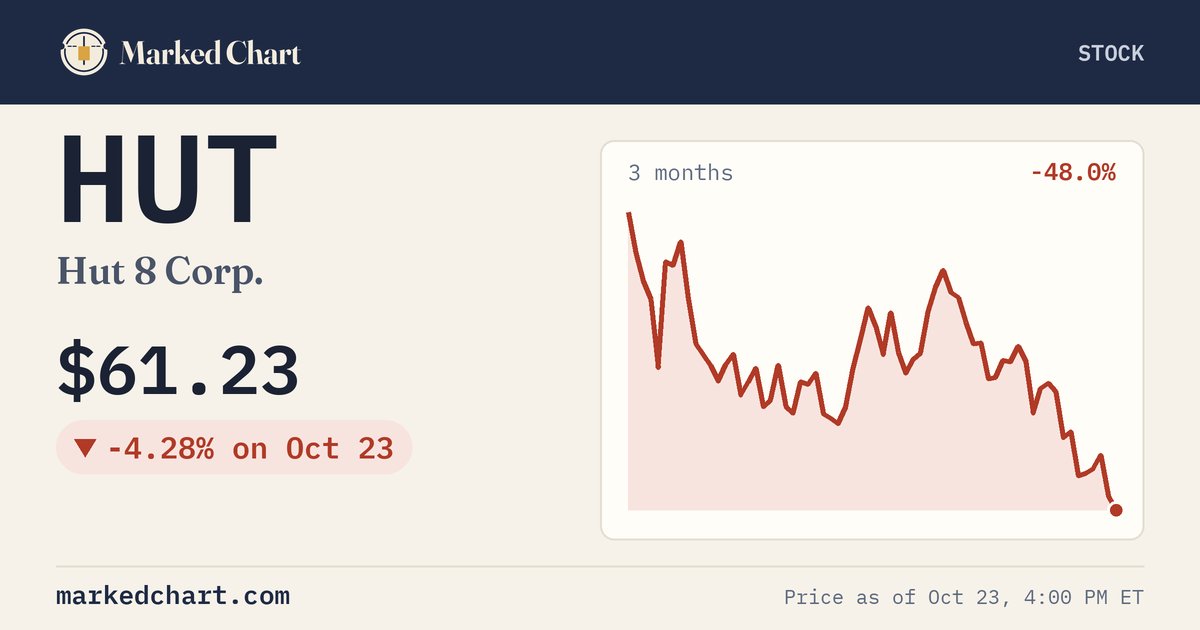 HUT price and 3-month chart