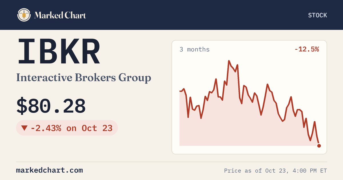 IBKR price and 3-month chart