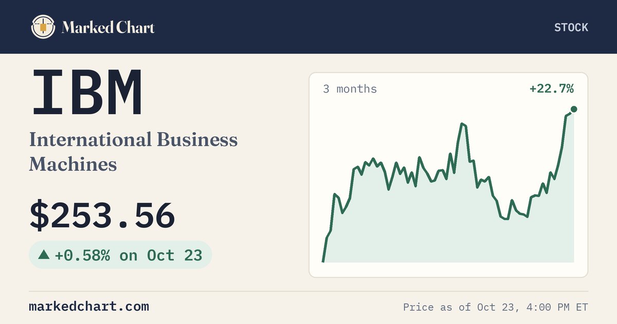 IBM price and 3-month chart
