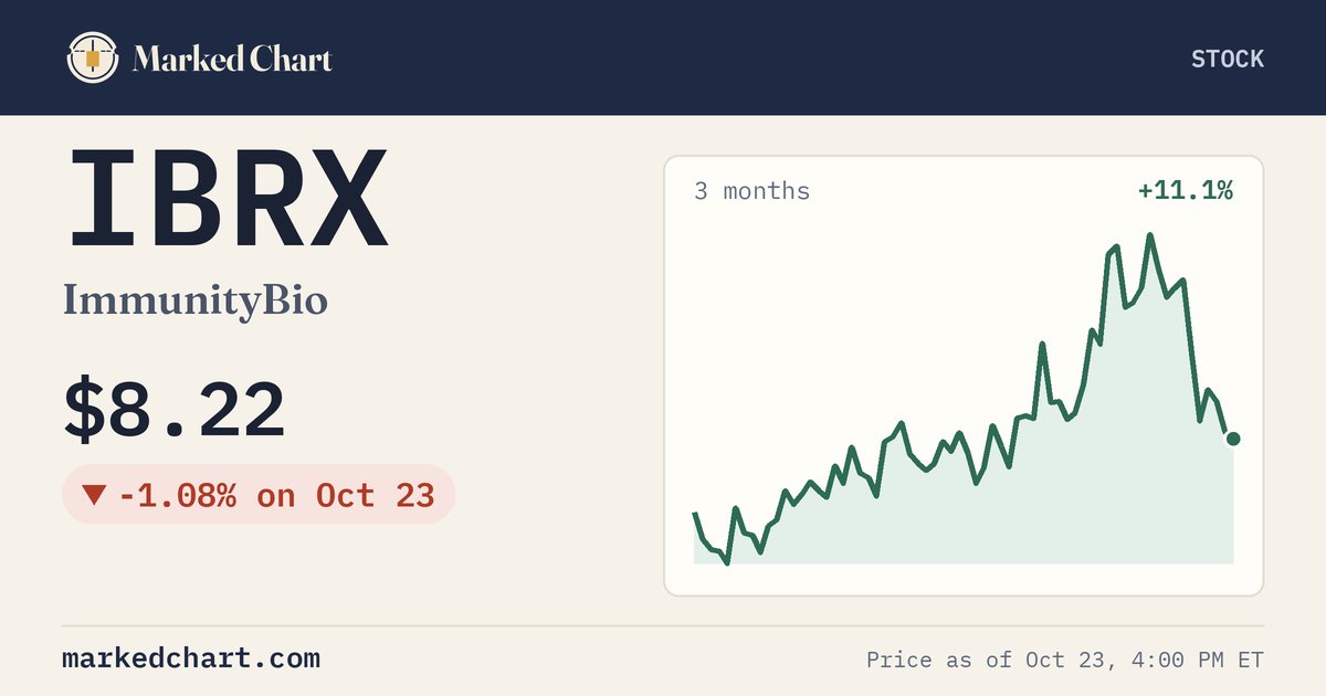 IBRX price and 3-month chart