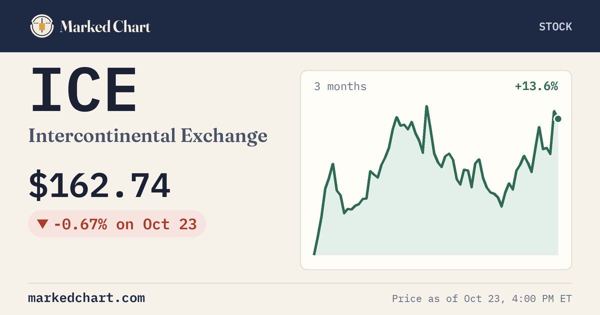 ICE price and 3-month chart