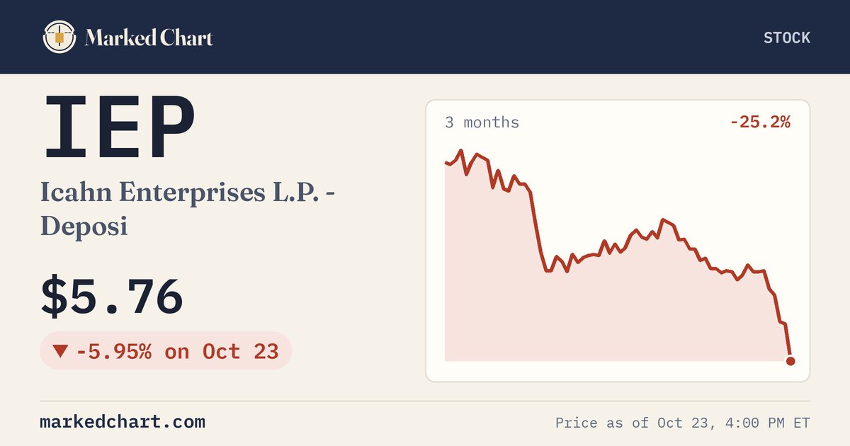 IEP price and 3-month chart