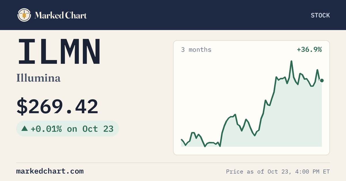 ILMN price and 3-month chart