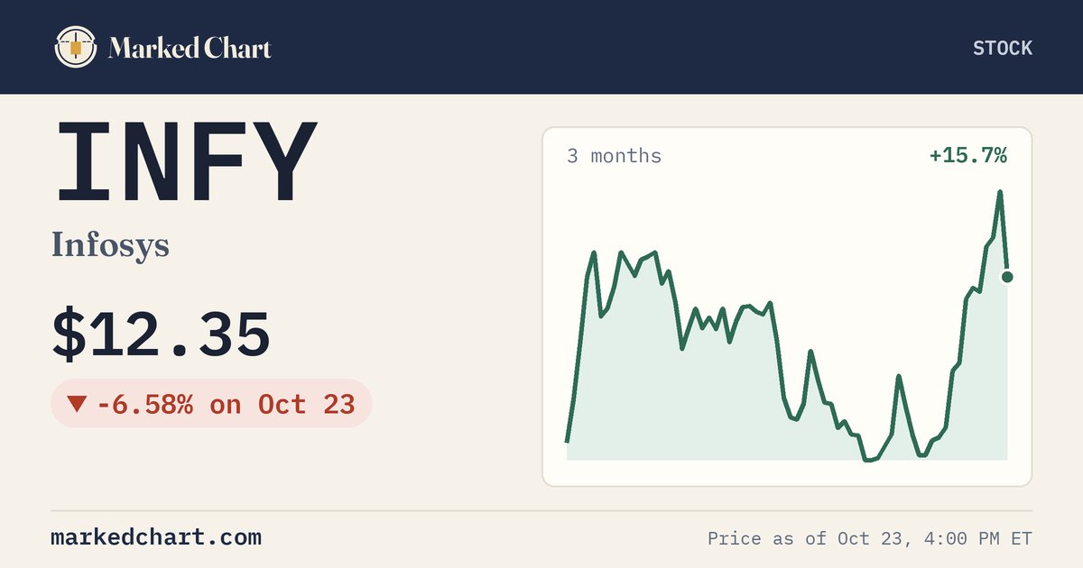 INFY price and 3-month chart