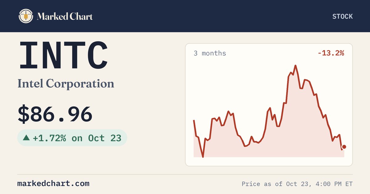 INTC price and 3-month chart
