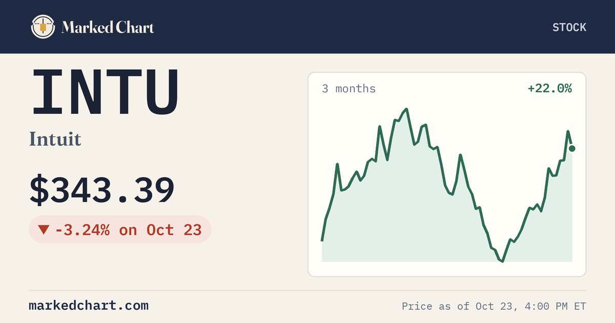 INTU price and 3-month chart