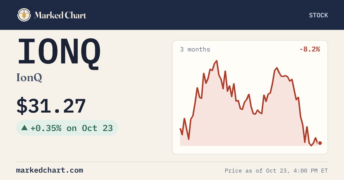 IONQ price and 3-month chart