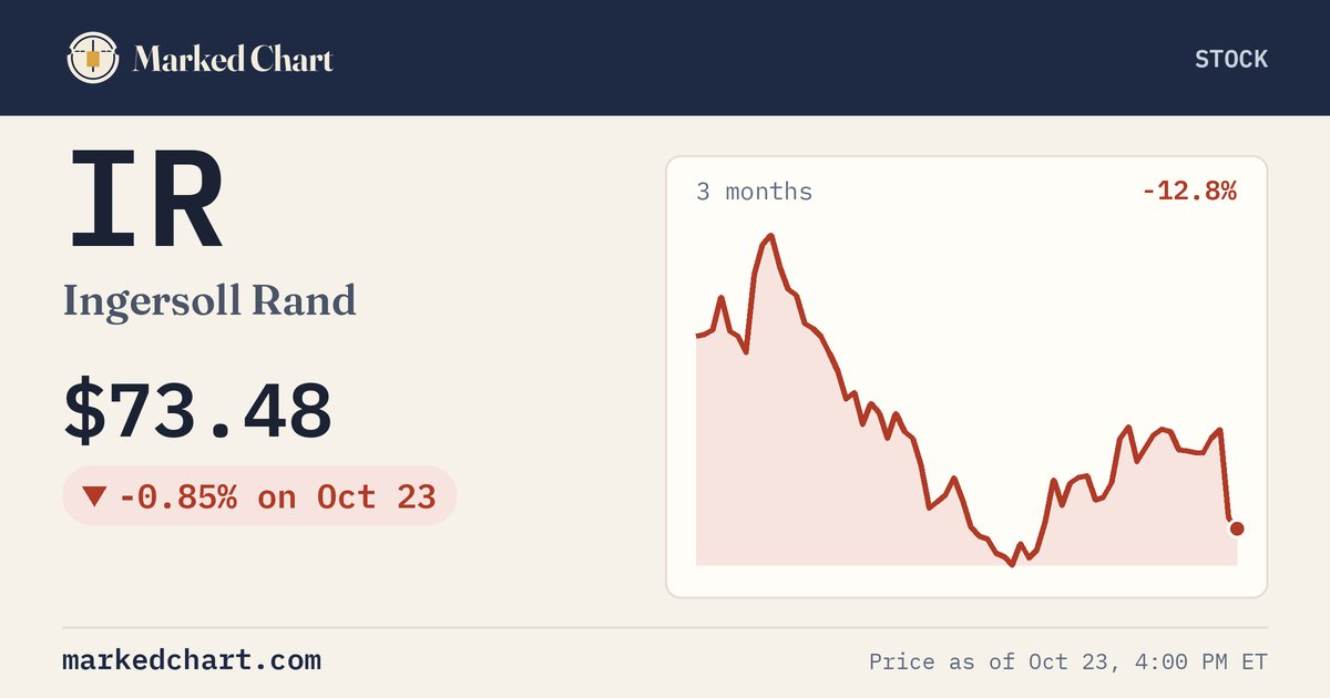 IR price and 3-month chart