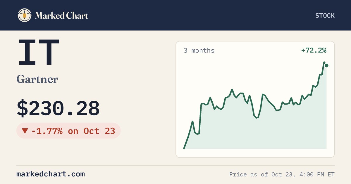 IT price and 3-month chart