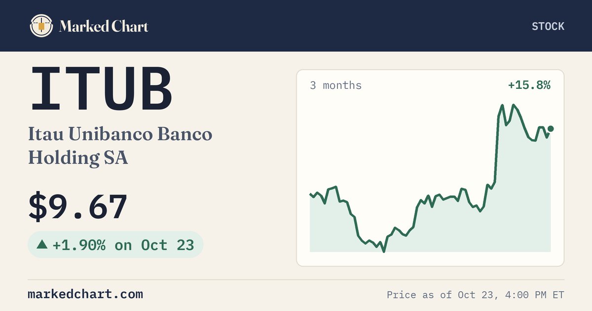 ITUB price and 3-month chart