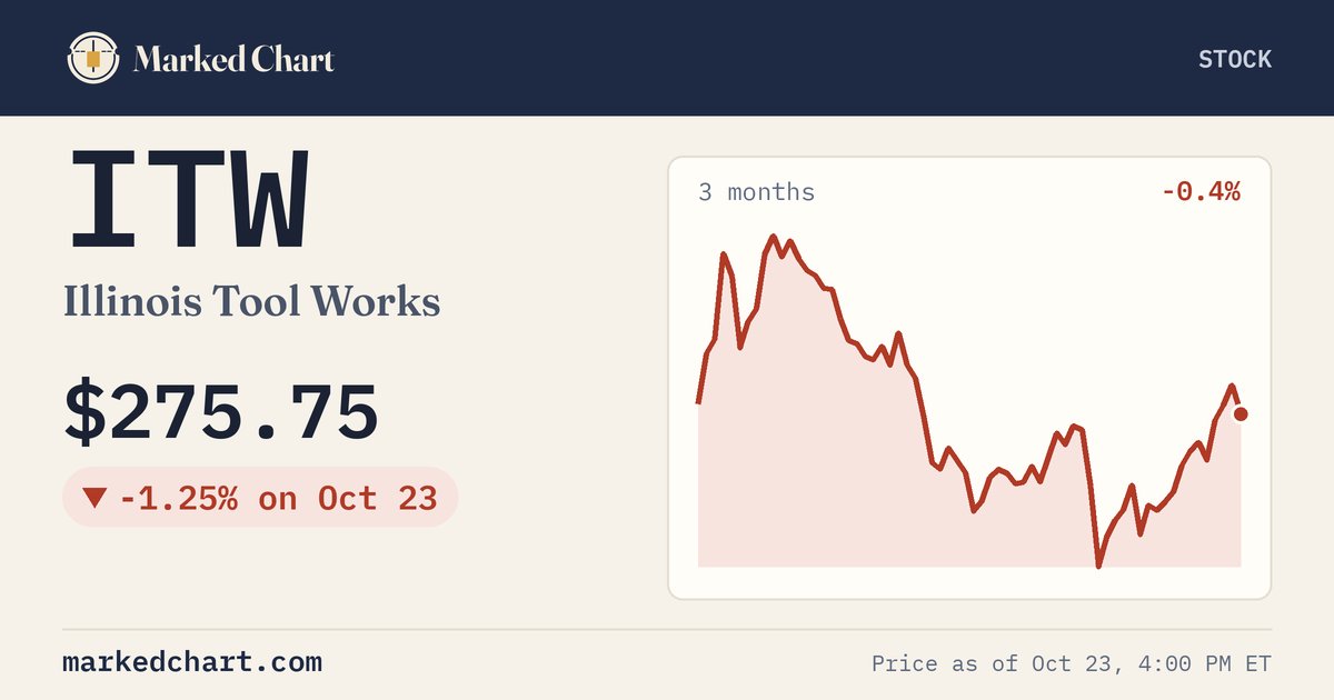 ITW price and 3-month chart