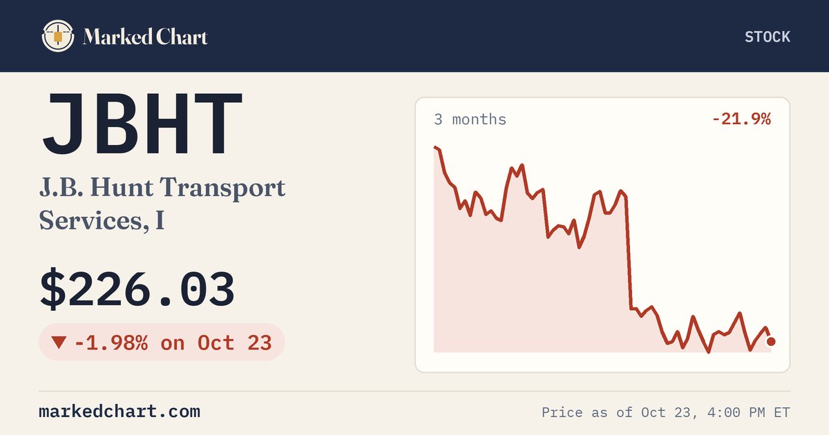 JBHT price and 3-month chart