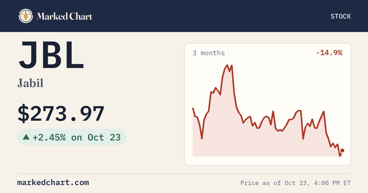 JBL price and 3-month chart