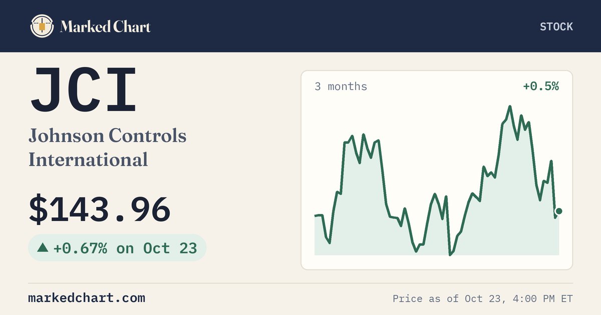 JCI price and 3-month chart