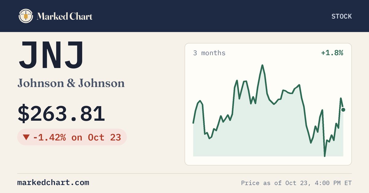 JNJ price and 3-month chart