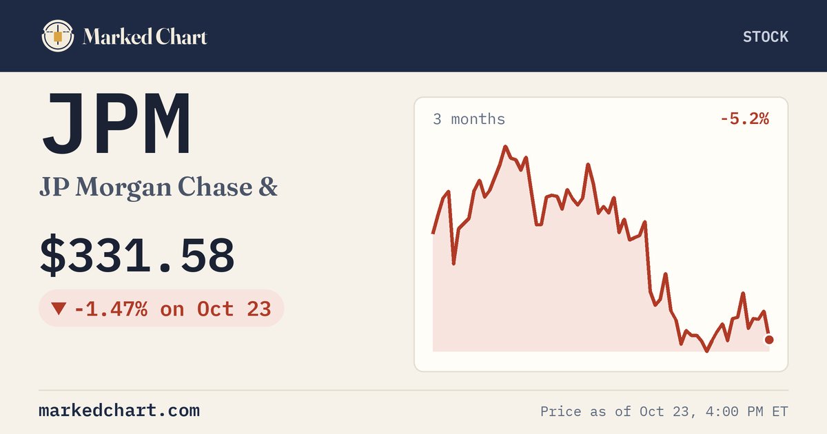 JPM price and 3-month chart