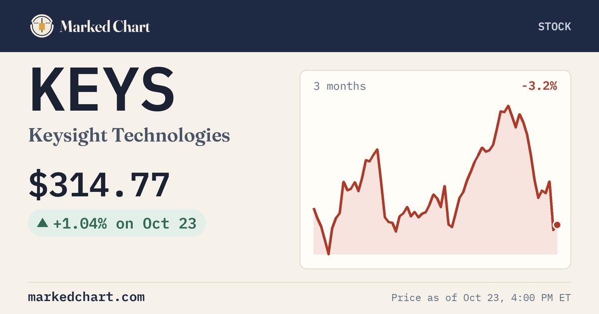 KEYS price and 3-month chart