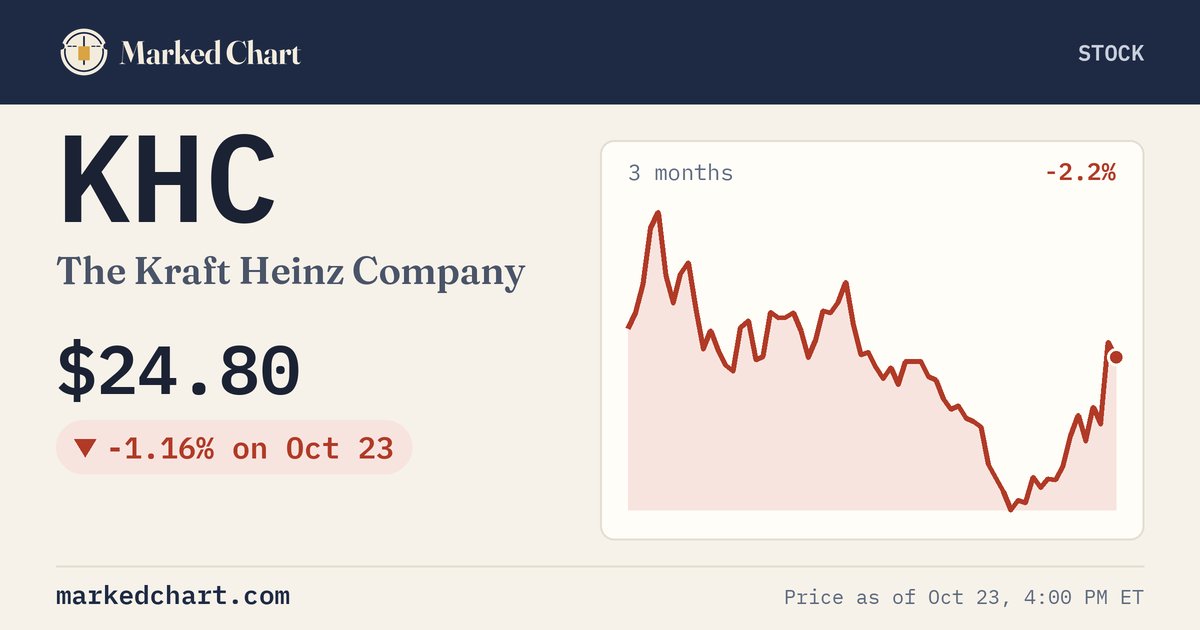 KHC price and 3-month chart