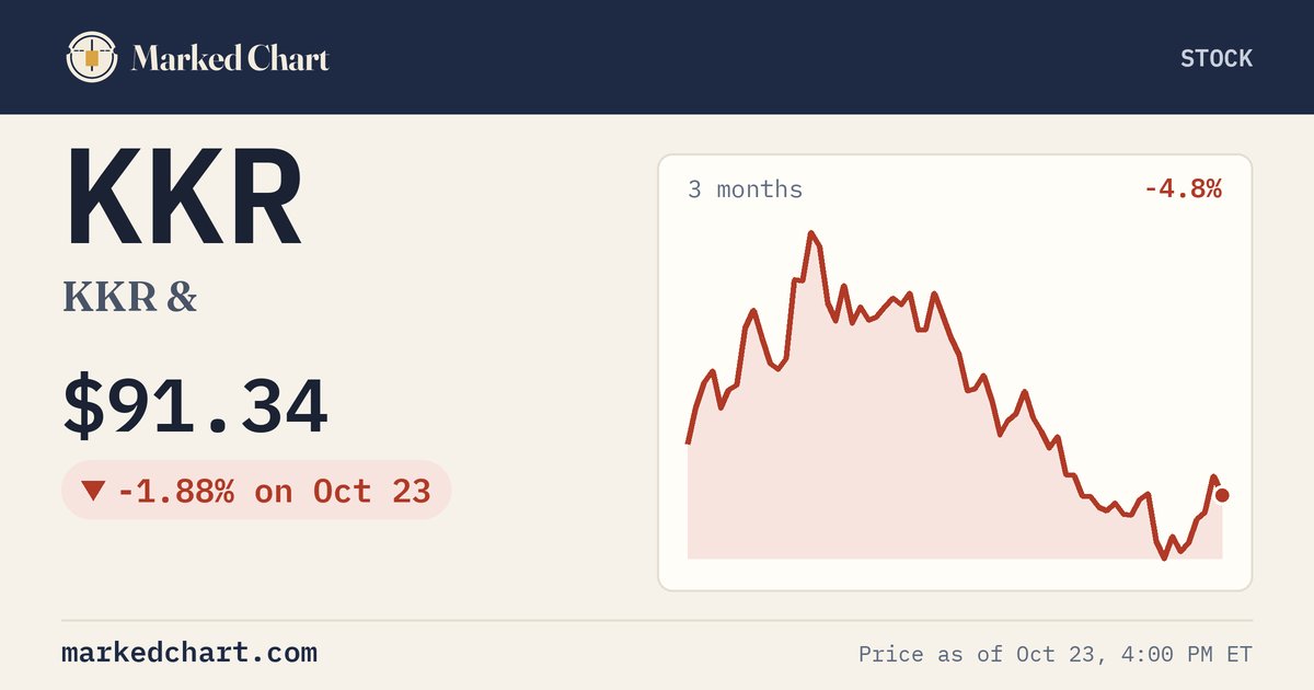 KKR price and 3-month chart