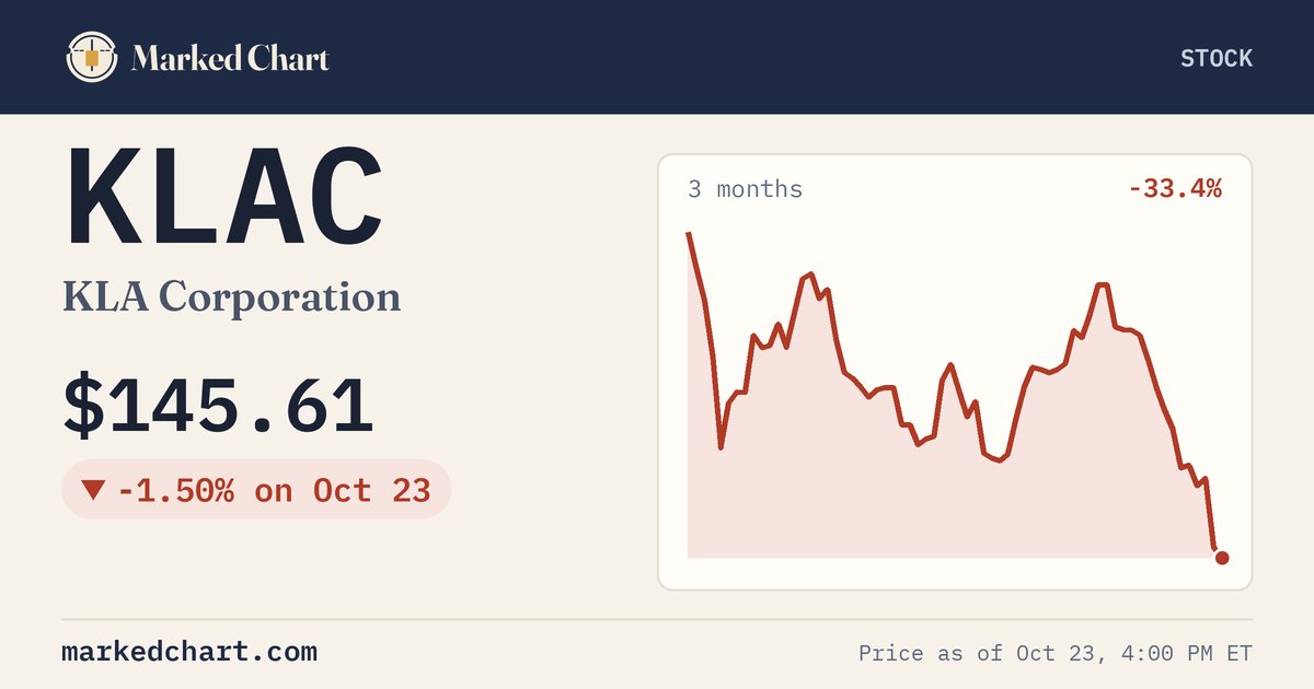 KLAC price and 3-month chart