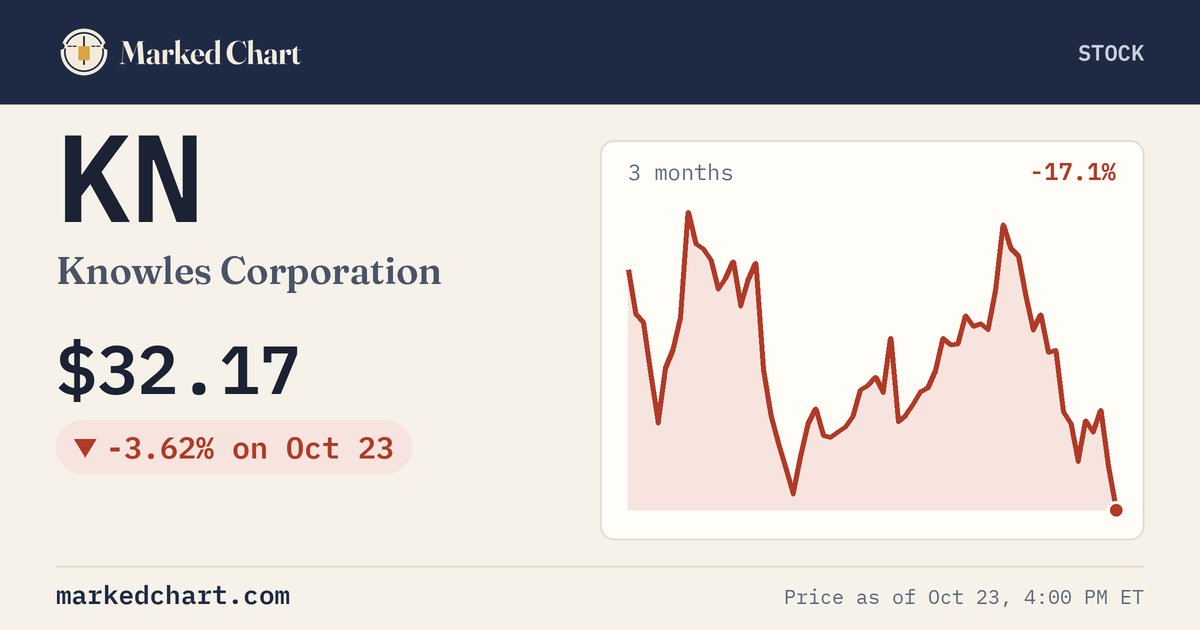 KN price and 3-month chart