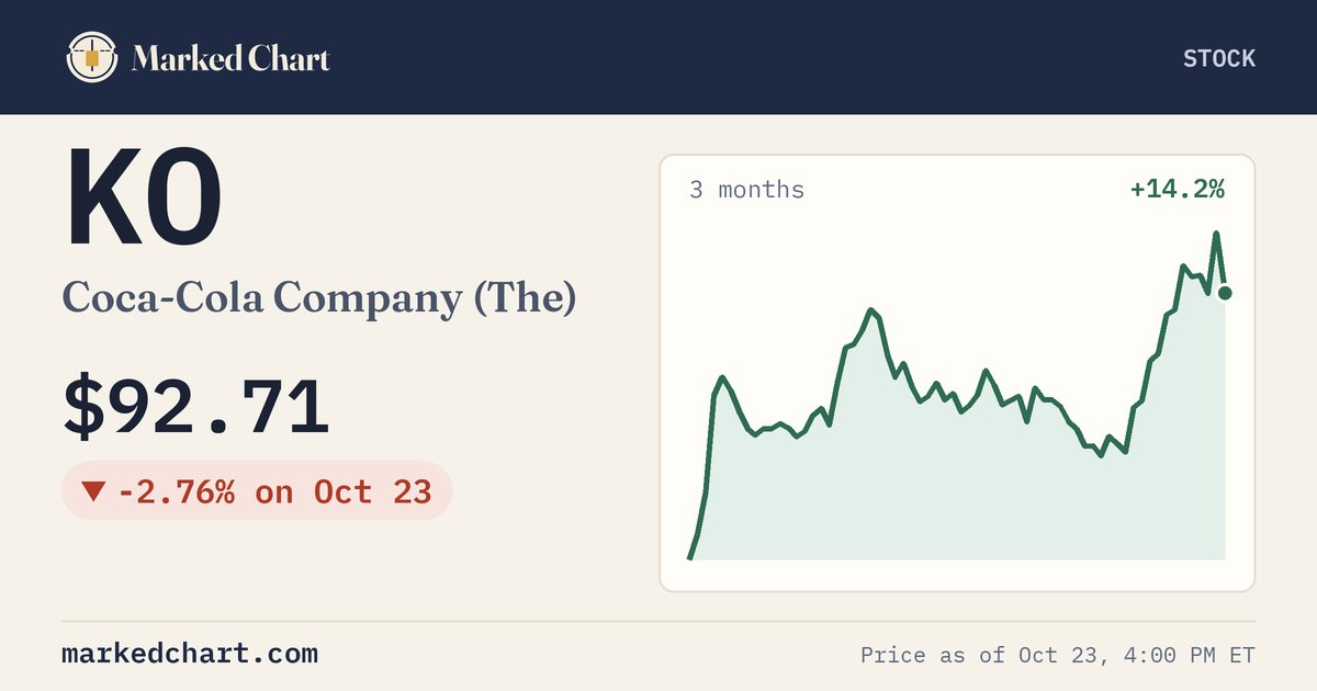 KO price and 3-month chart