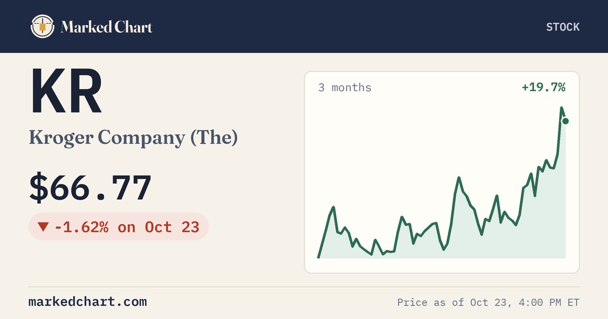 KR price and 3-month chart
