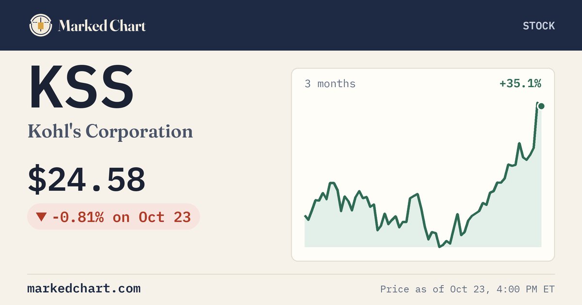 KSS price and 3-month chart