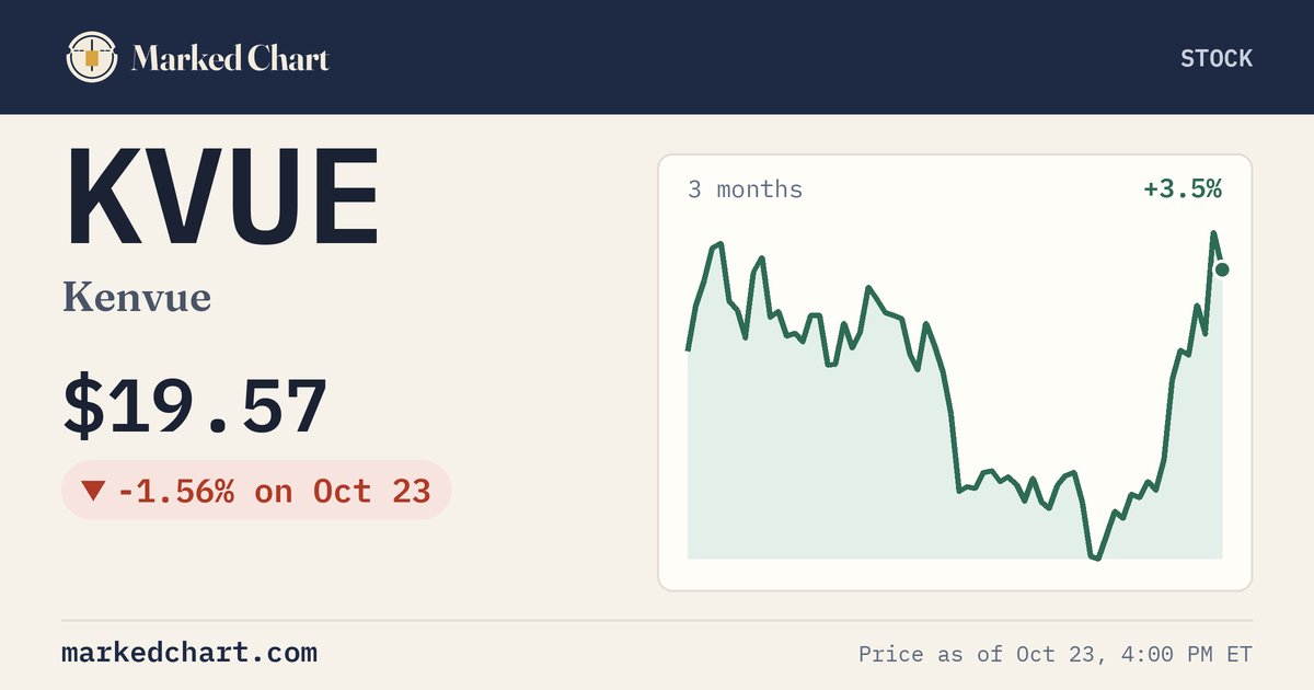 KVUE price and 3-month chart