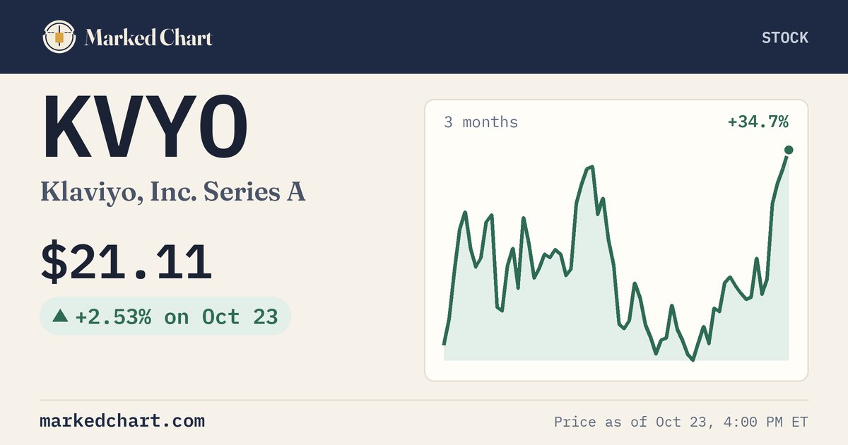 KVYO price and 3-month chart