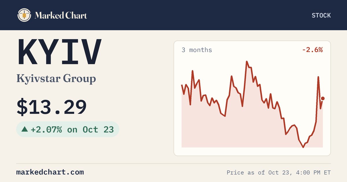 KYIV price and 3-month chart