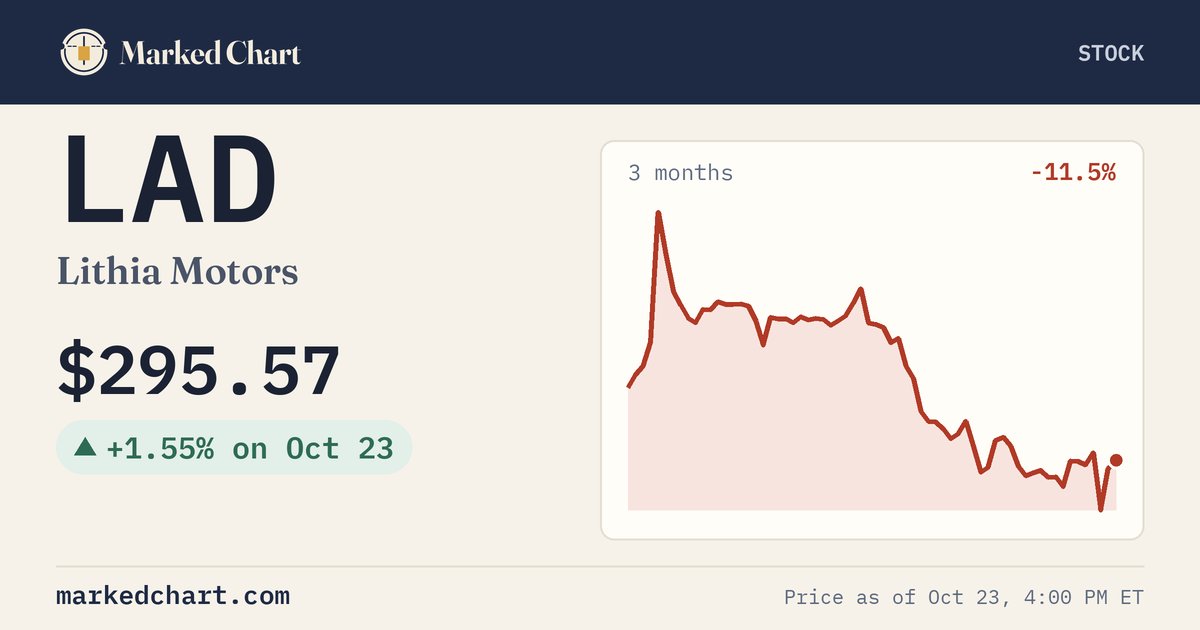 LAD price and 3-month chart